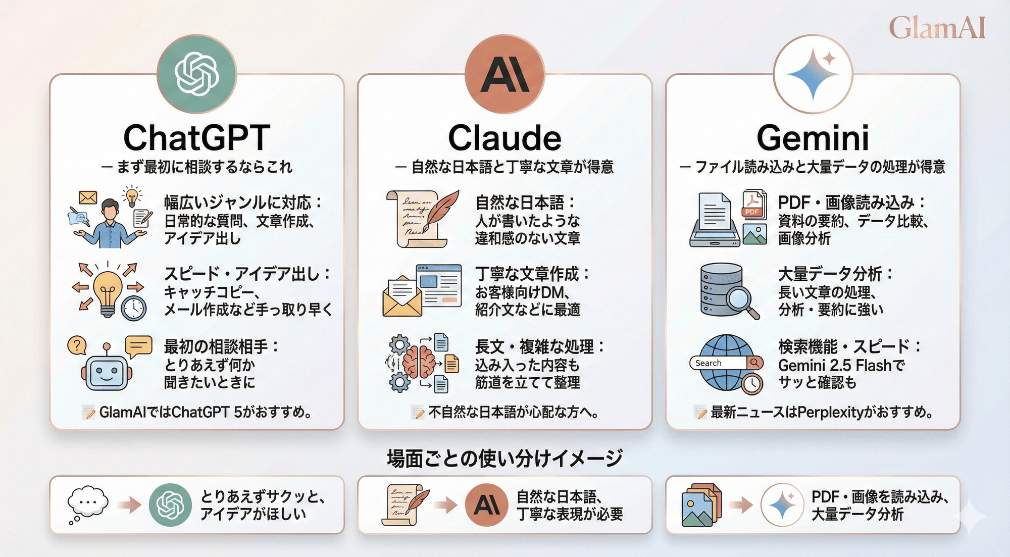 ChatGPT・Claude・Geminiの比較